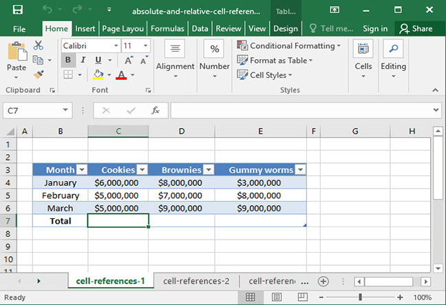 Sales by month and item