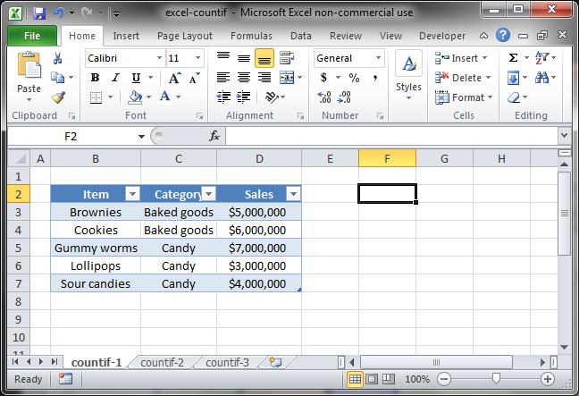 Sales by item and category