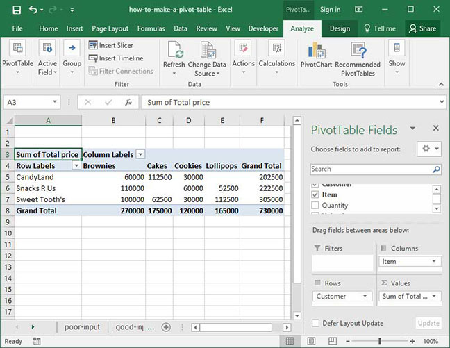 Two dimensional Pivot Table summary