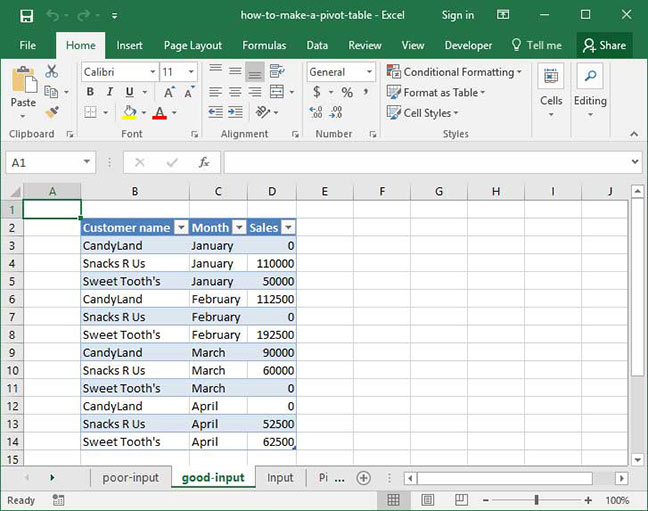 Well-formatted input table