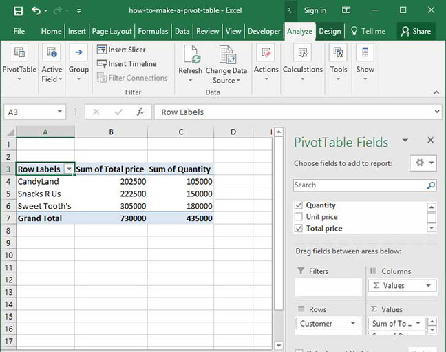 Total sales and quantity by customer