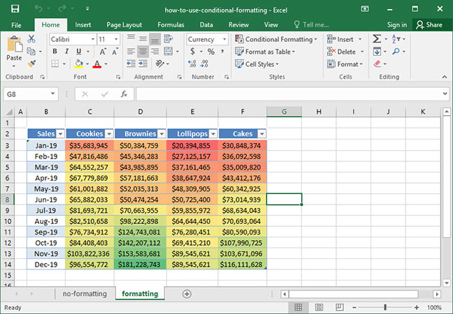 Data table formatted with color scales