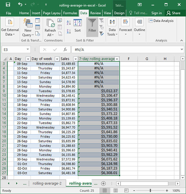 Excel Rolling 12 Month Chart