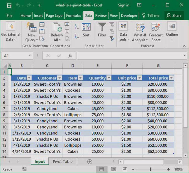 Basic input data for our Pivot Table